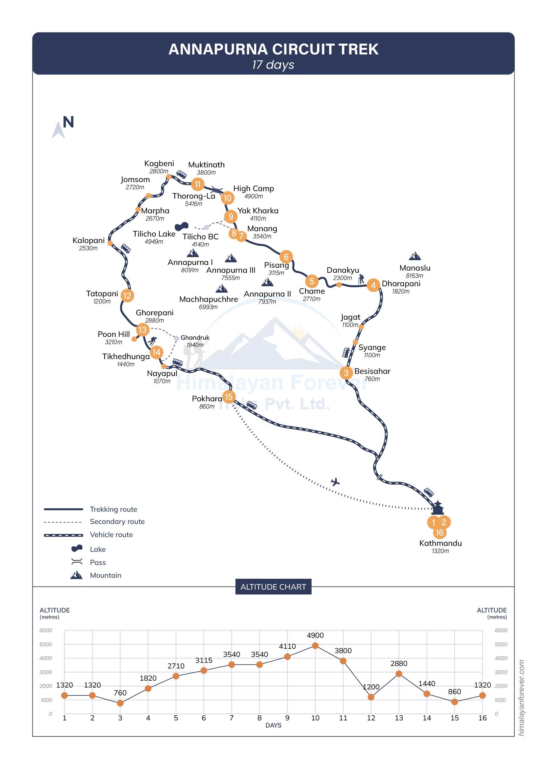 Annapurna Circuit Trek