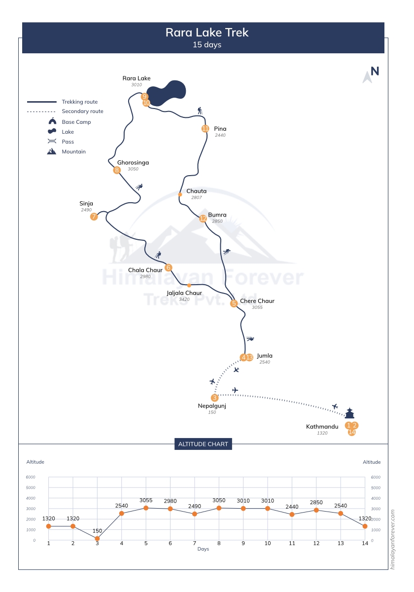 Rara Lake Tour